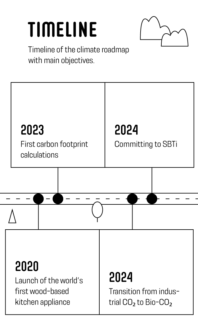 Climate roatmap part 1