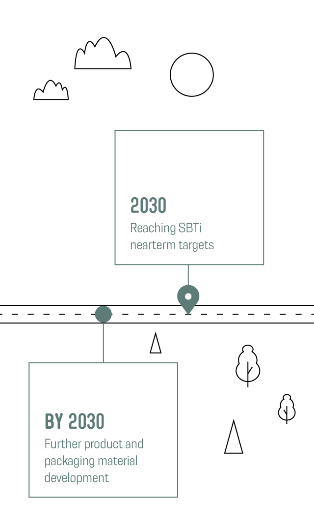 Climate roadmap part 3