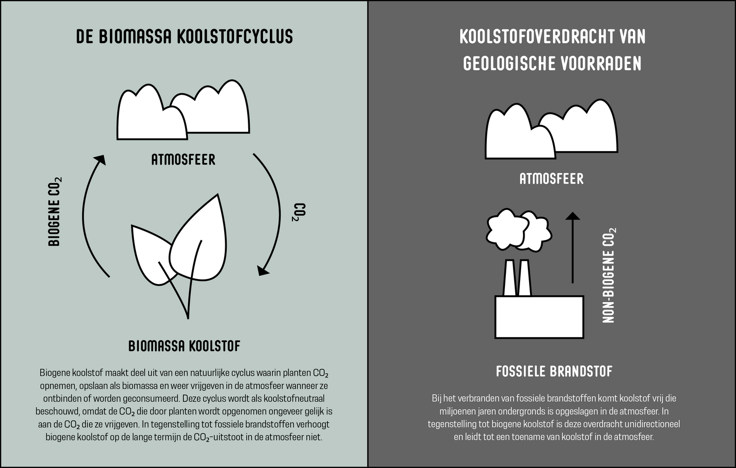 Hoe de productieprocessen voor bio-co2 en co2 uit fossiele grondstoffen verschillen