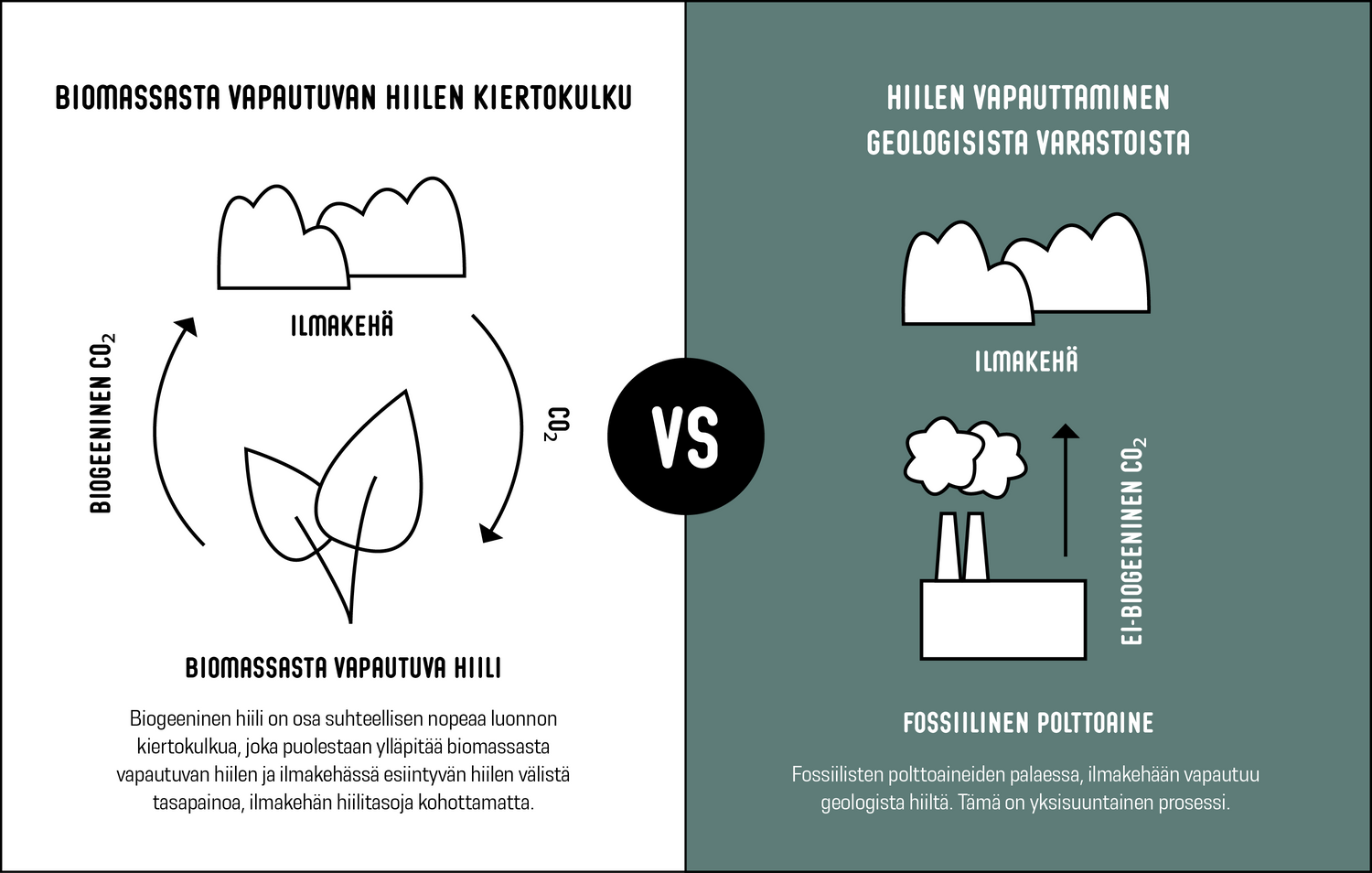 How production processes for bio-co2 and co2 from fossile raw materials differ